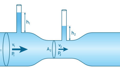 Költséghatékony precizitás – Mit tehet a kiszámítható áramlásért?